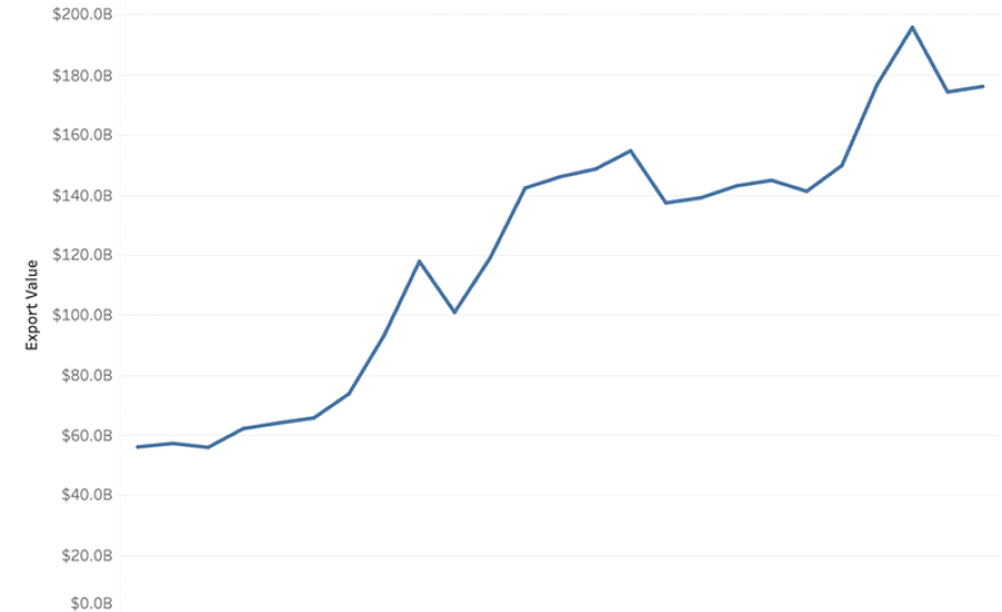 Graphic showing a line graph featured in the February 2025 trade spotlight