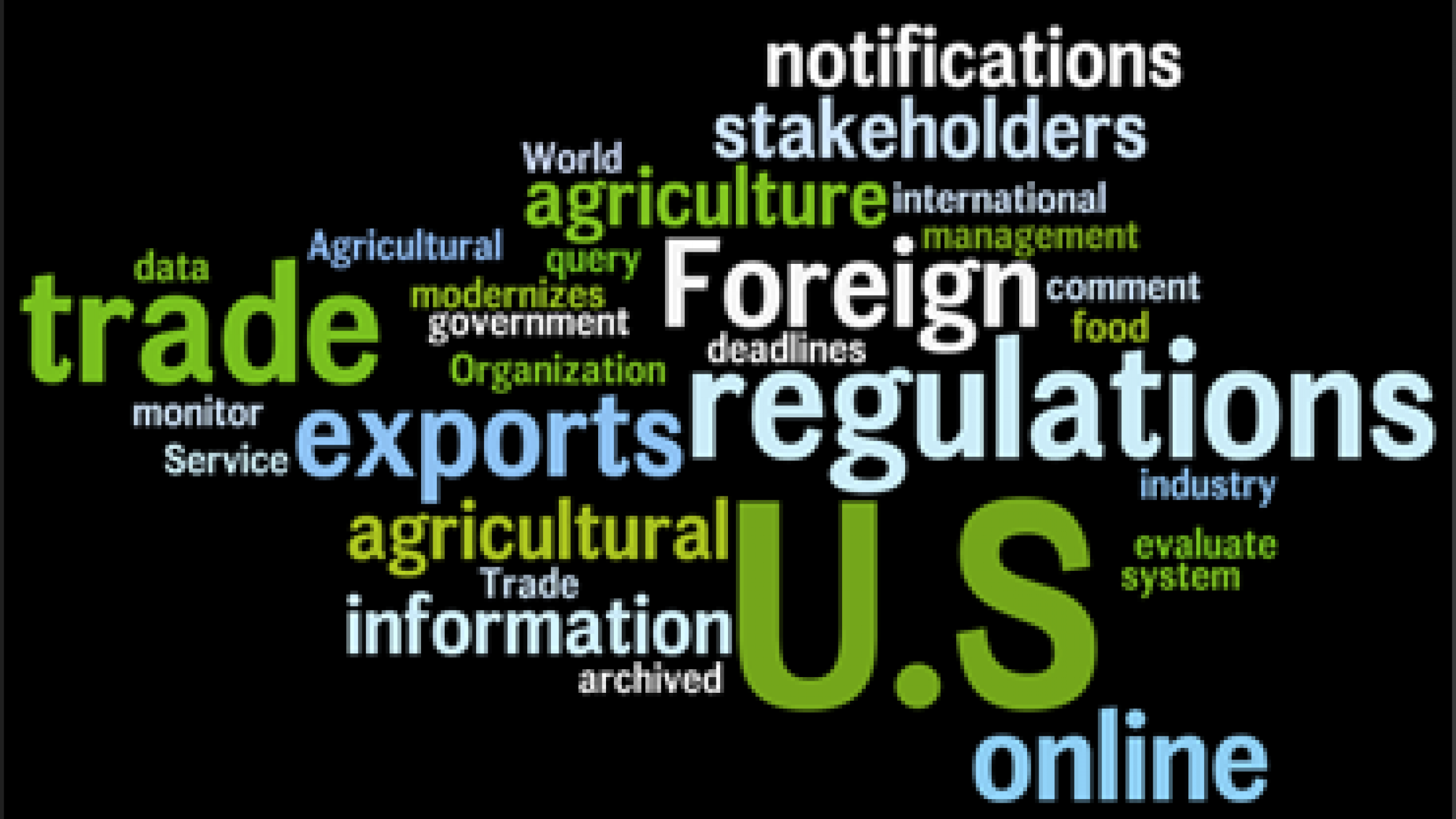 \Online Systems Keeps U.S. Ag Exporters Abreast of Regulations in Foreign Markets \Online Systems Keeps U.S. Ag Exporters Abreast of Regulations in Foreign Markets