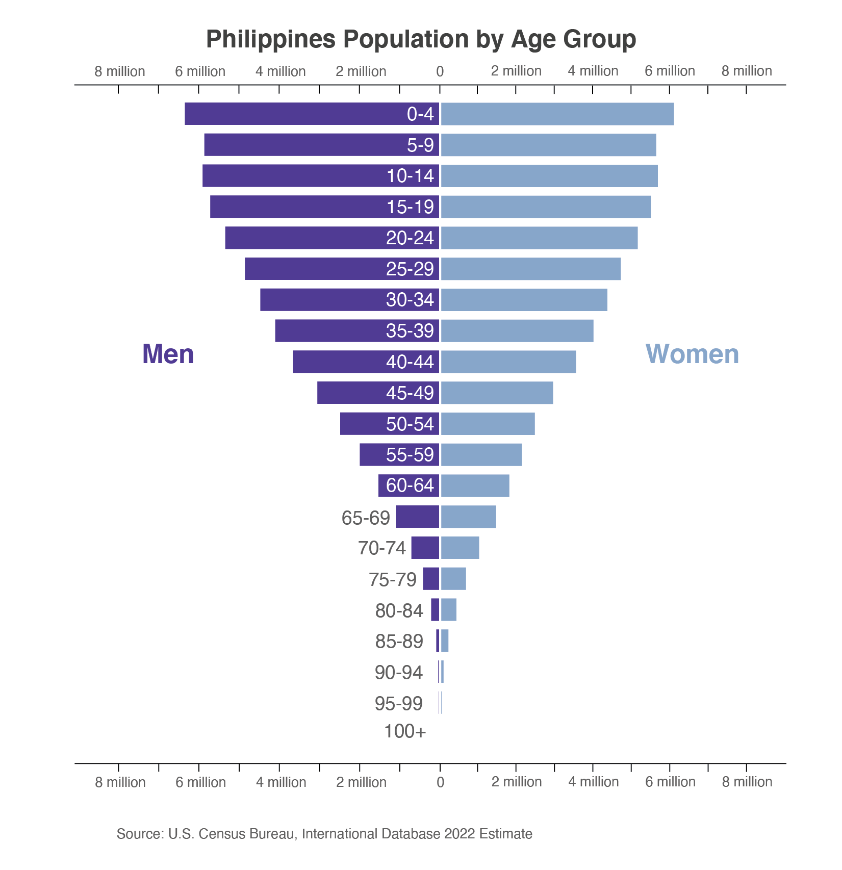 Philippines: favored FMCG brands by penetration rate 2022