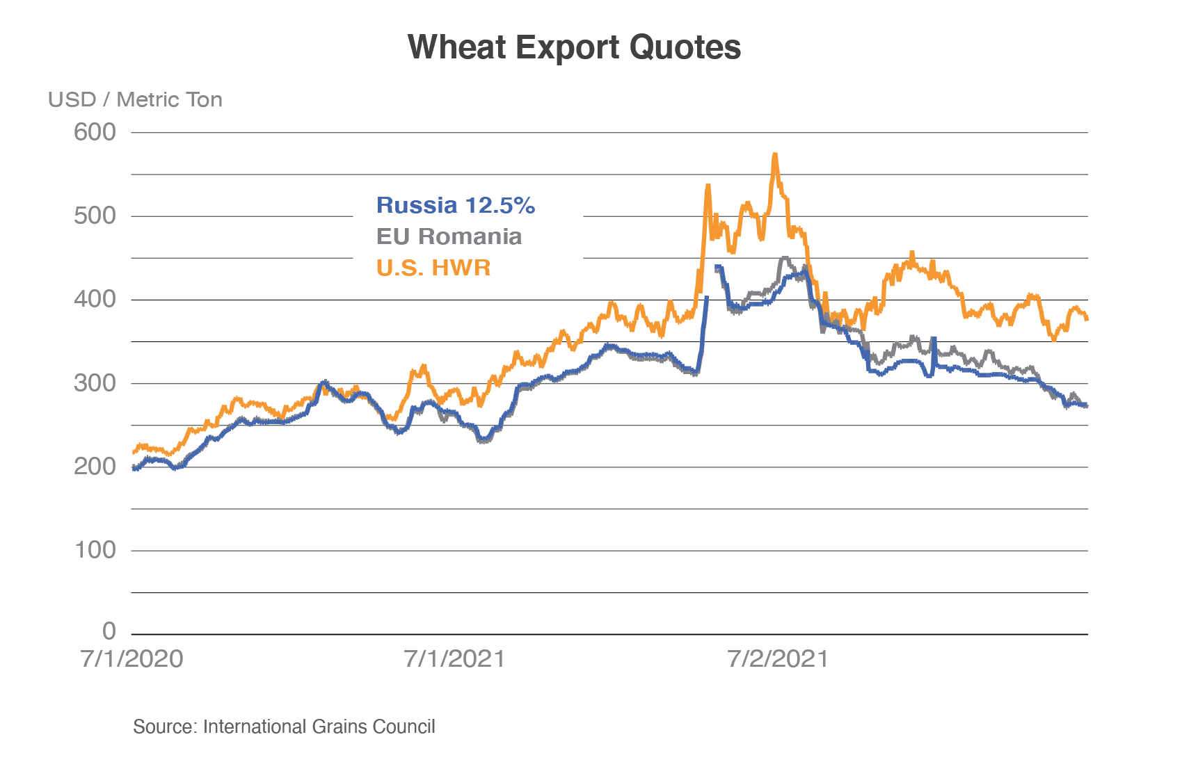 Инфляция россия 23. Expanding Export Markets. Экспорт России. Темп инфляции в России 2023. Экспорт России по годам.